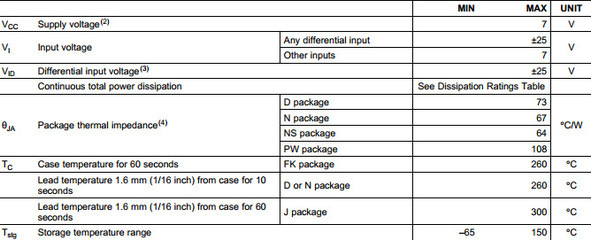 AM26LS32ACDRG4 高可靠差分线路接收器助力工业数据接口稳定传输